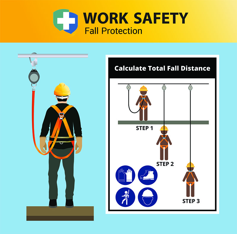 fall protection