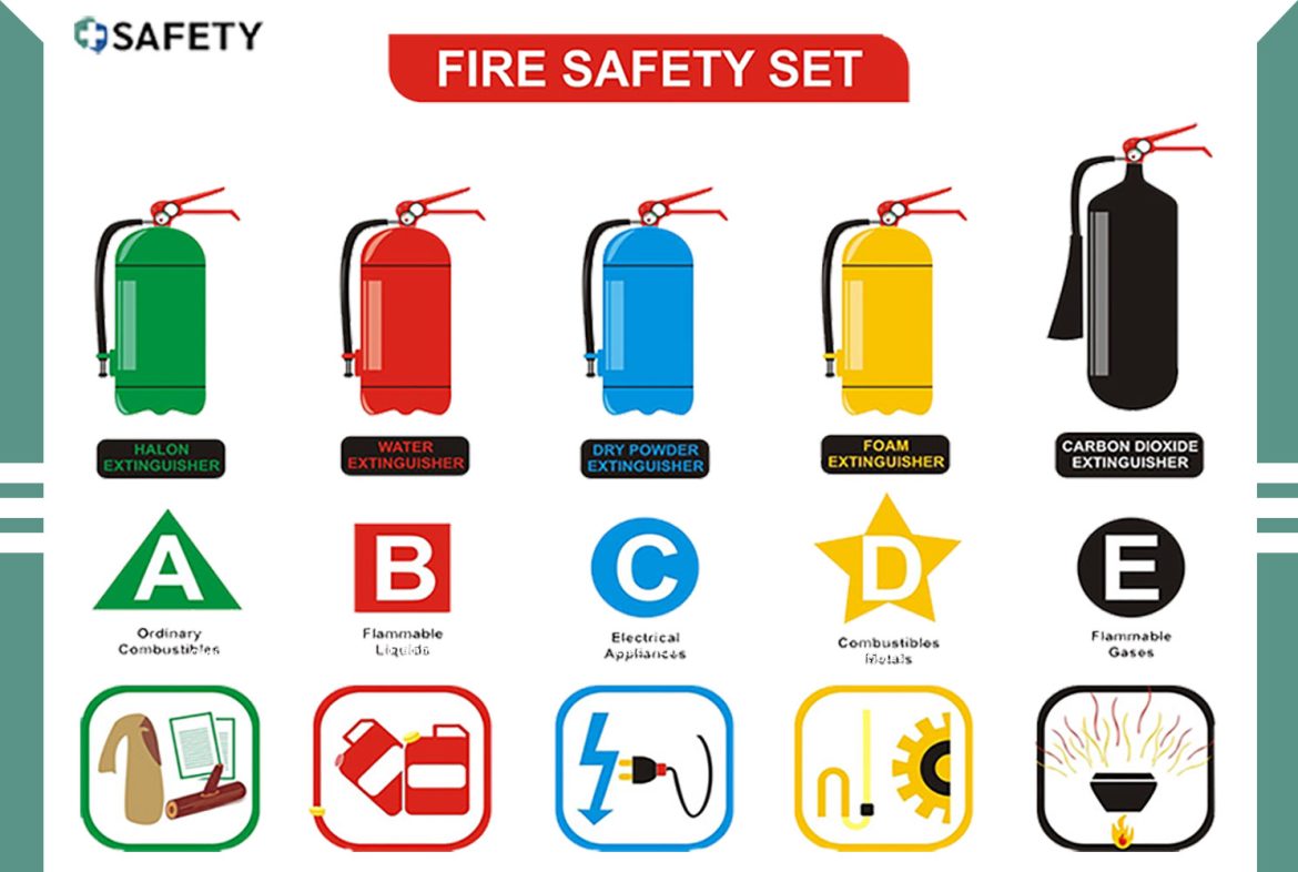 ประเภทไฟ และ วิธีดับไฟ ประเภทไฟ และ วิธีดับไฟ